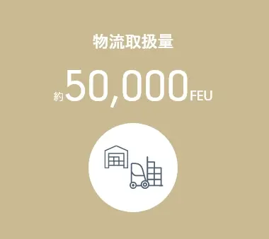 物流取扱量 約50,000FEU